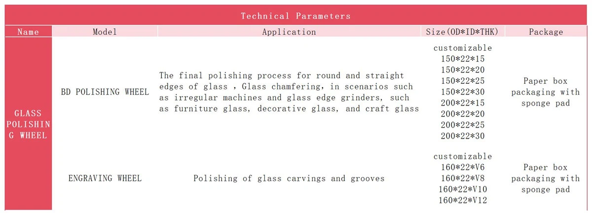 Technical Parameters of POLISHING WHEELSheet1 Technical Parameters of POLISHING WHEELSheet1